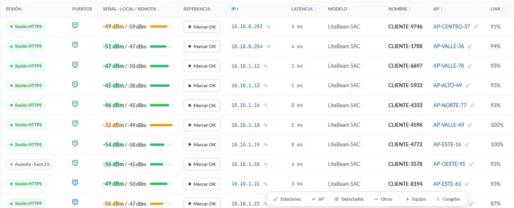 Tabla de estaciones de SignalScope con la señal local y remota en dBm de cada cliente, su referencia, IP, latencia, modelo y punto de acceso